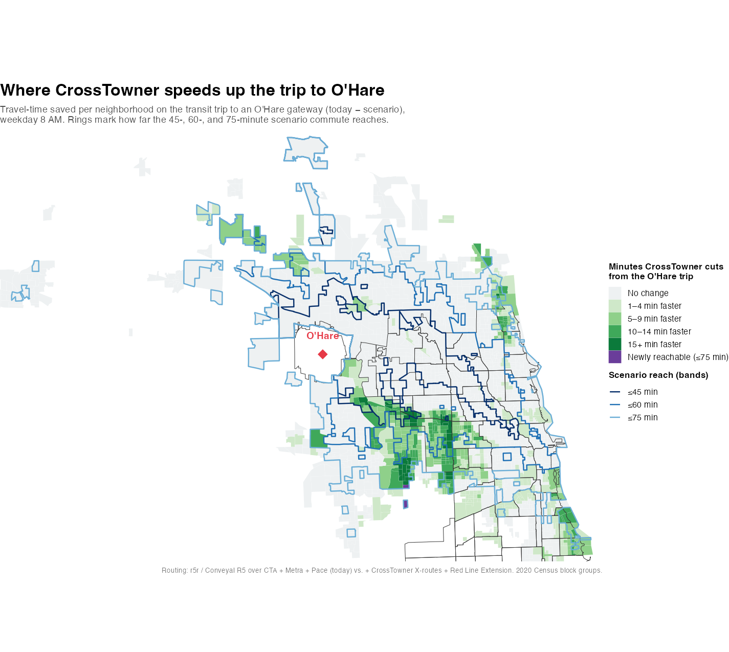 Map of the Chicago region shading each neighborhood by how many minutes CrossTowner and the Red Line Extension cut from the transit trip to O'Hare. Greens deepen with larger time savings across the South and West Sides; three nested outlines mark the 45-, 60-, and 75-minute scenario commute reach.